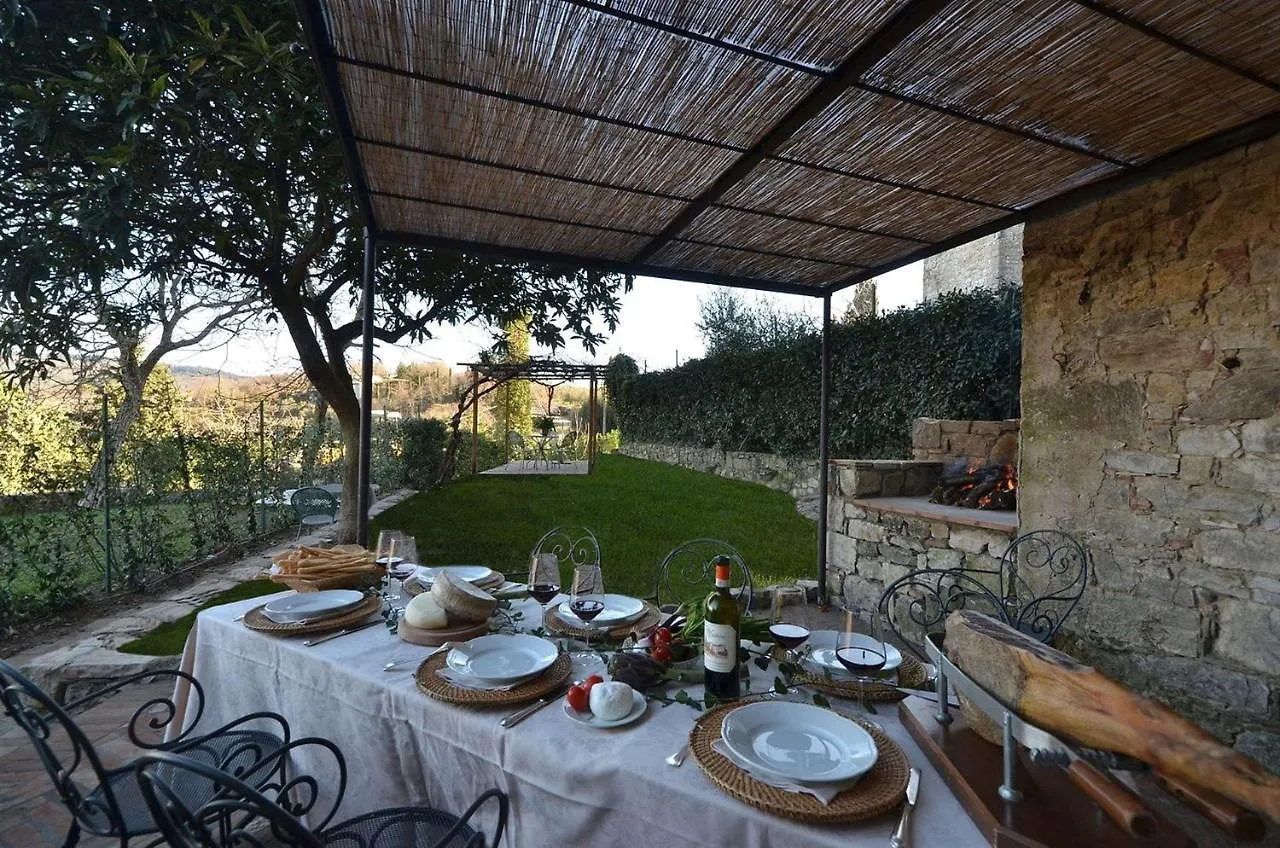Canonica Di Vertine Gaiole in Chianti 0*,  Italy